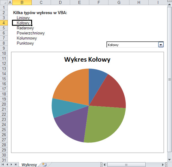 sterowanie typem wykresu - kołowy