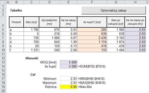 optymalizacja_zakupów_3